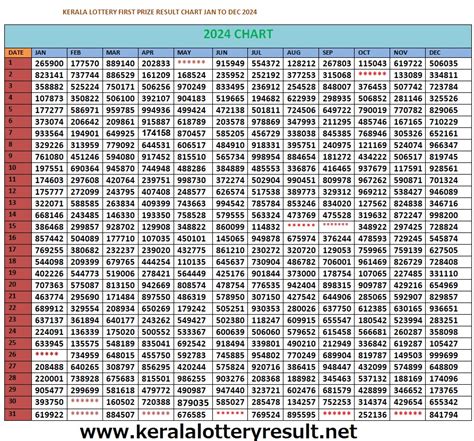 kerala lottery chart 2018|kl charts download .